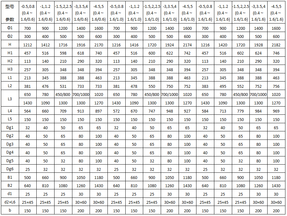 1625559406.png HRV-01卧式半容积式换热器尺寸表.png