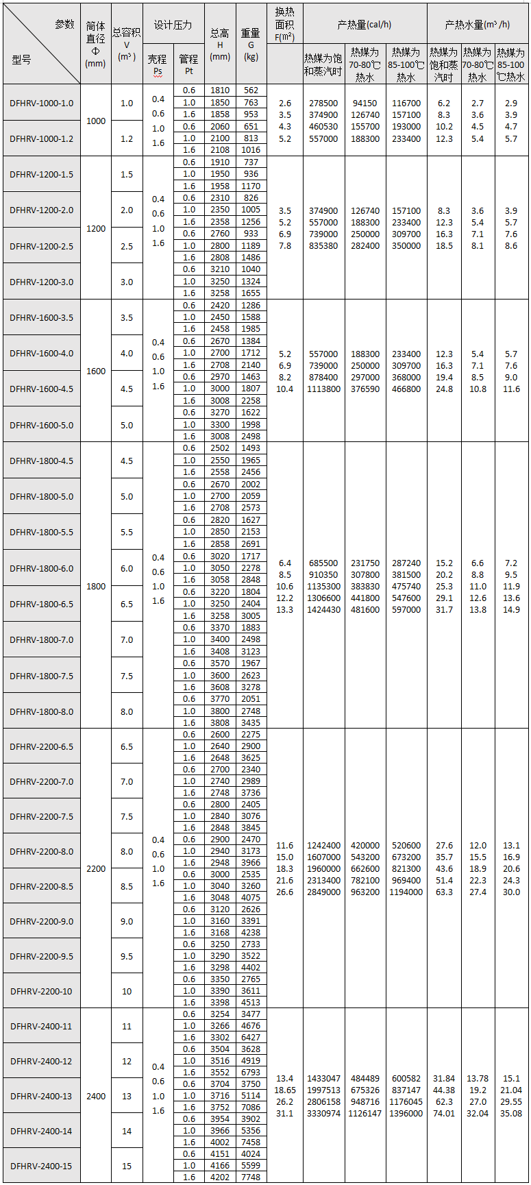 1625814182.png DFHRV导流型浮动盘管半容积式换热器主要技术参数表.png