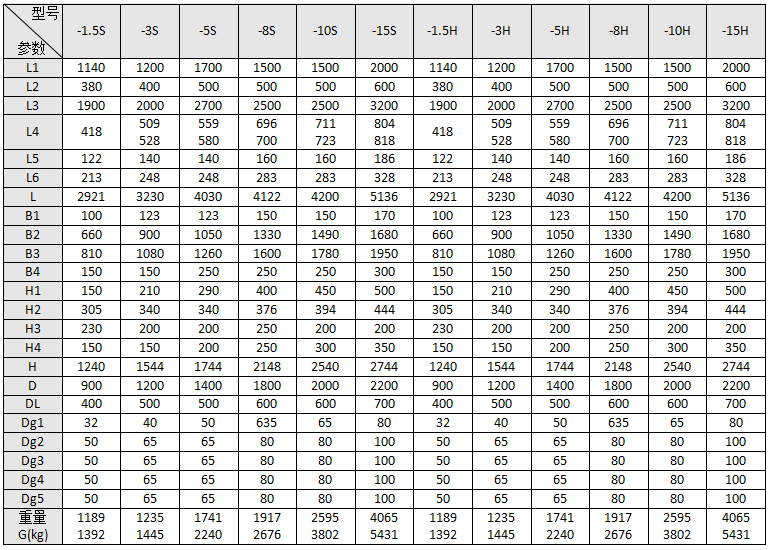 1625815423.png RV-03卧式容积式换热器尺寸表.png